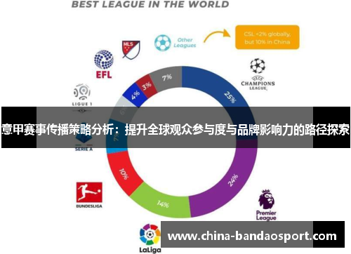 意甲赛事传播策略分析：提升全球观众参与度与品牌影响力的路径探索