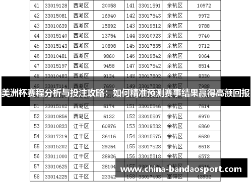 美洲杯赛程分析与投注攻略：如何精准预测赛事结果赢得高额回报