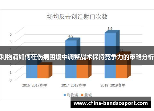 利物浦如何在伤病困境中调整战术保持竞争力的策略分析