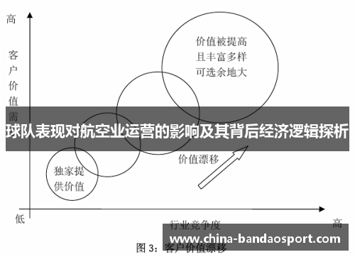 球队表现对航空业运营的影响及其背后经济逻辑探析