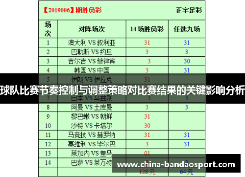 球队比赛节奏控制与调整策略对比赛结果的关键影响分析