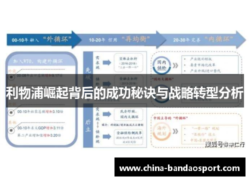 利物浦崛起背后的成功秘诀与战略转型分析