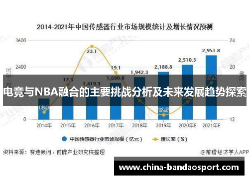 电竞与NBA融合的主要挑战分析及未来发展趋势探索