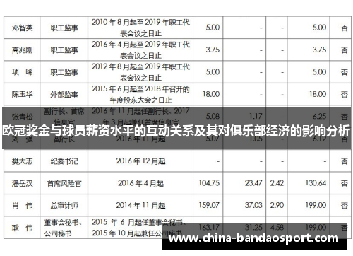 欧冠奖金与球员薪资水平的互动关系及其对俱乐部经济的影响分析