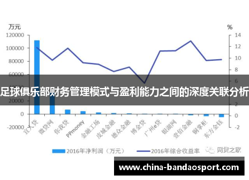 足球俱乐部财务管理模式与盈利能力之间的深度关联分析