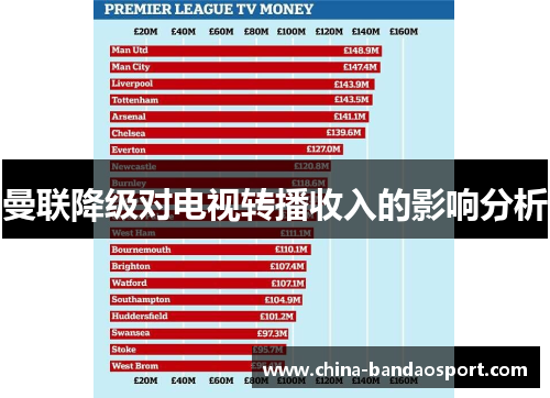 曼联降级对电视转播收入的影响分析