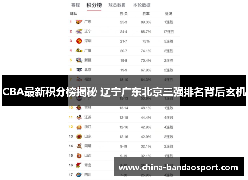 CBA最新积分榜揭秘 辽宁广东北京三强排名背后玄机