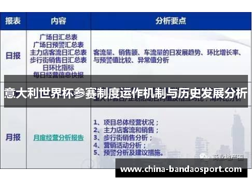 意大利世界杯参赛制度运作机制与历史发展分析