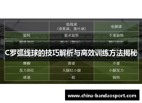 C罗弧线球的技巧解析与高效训练方法揭秘