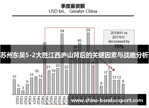 苏州东吴5-2大胜江西庐山背后的关键因素与战略分析
