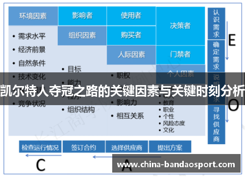 凯尔特人夺冠之路的关键因素与关键时刻分析