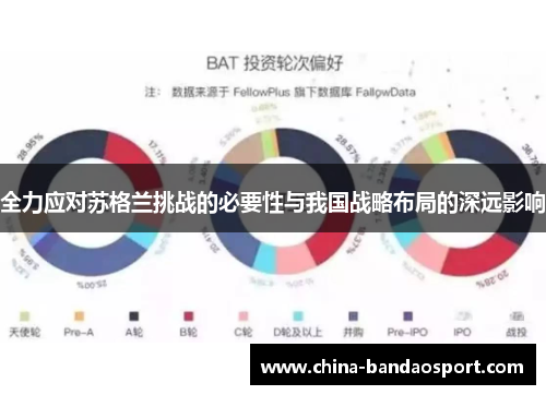 全力应对苏格兰挑战的必要性与我国战略布局的深远影响