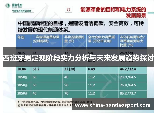 西班牙男足现阶段实力分析与未来发展趋势探讨