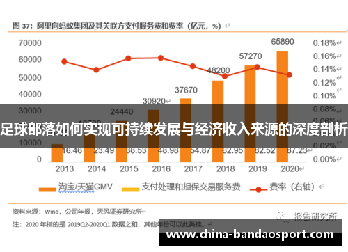 足球部落如何实现可持续发展与经济收入来源的深度剖析