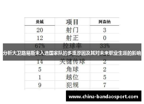 分析大卫路易斯未入选国家队的多重原因及其对未来职业生涯的影响 分析大卫路易斯未入选国家队的多重原因及其对未来职业生涯的影响