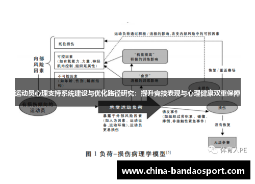 运动员心理支持系统建设与优化路径研究：提升竞技表现与心理健康双重保障