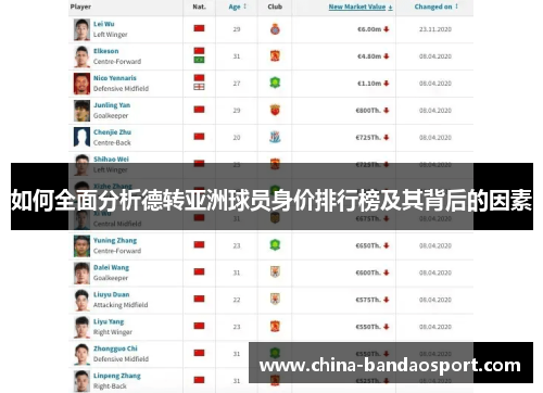 如何全面分析德转亚洲球员身价排行榜及其背后的因素 如何全面分析德转亚洲球员身价排行榜及其背后的因素